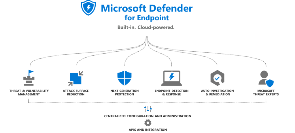 Micrososft-Defender-for-endpoint